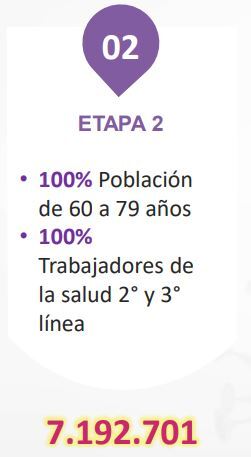 Etapas vacunación covid colombia foto minsalud (2).jpeg