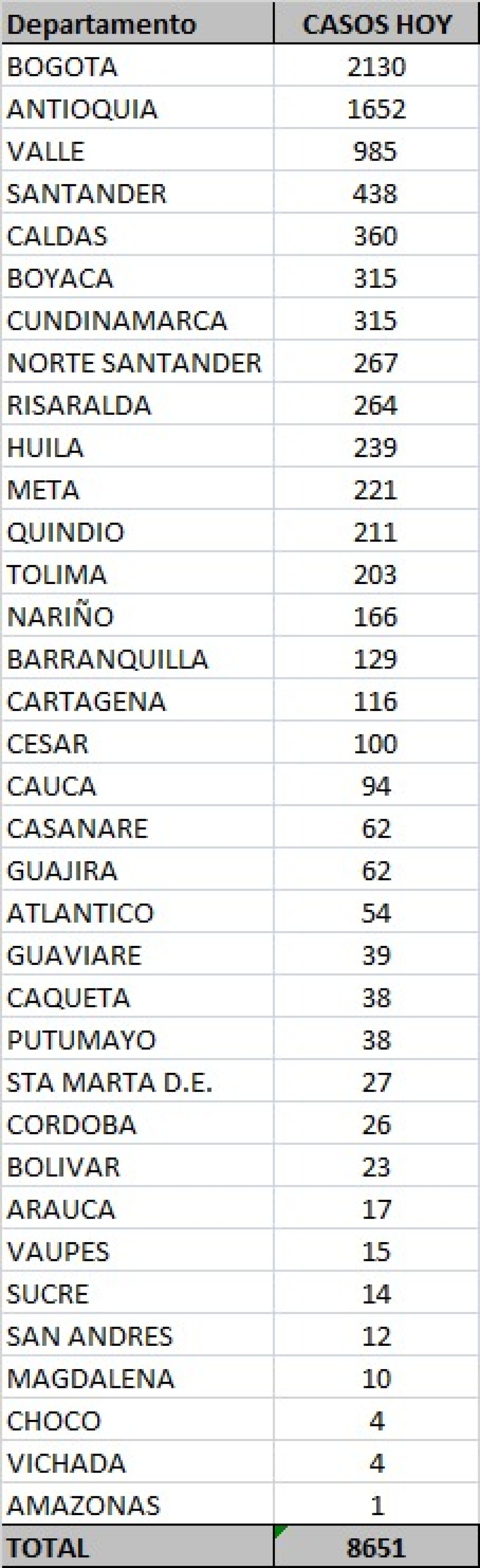 Tabla casos coronavirus 11 nov.jpeg