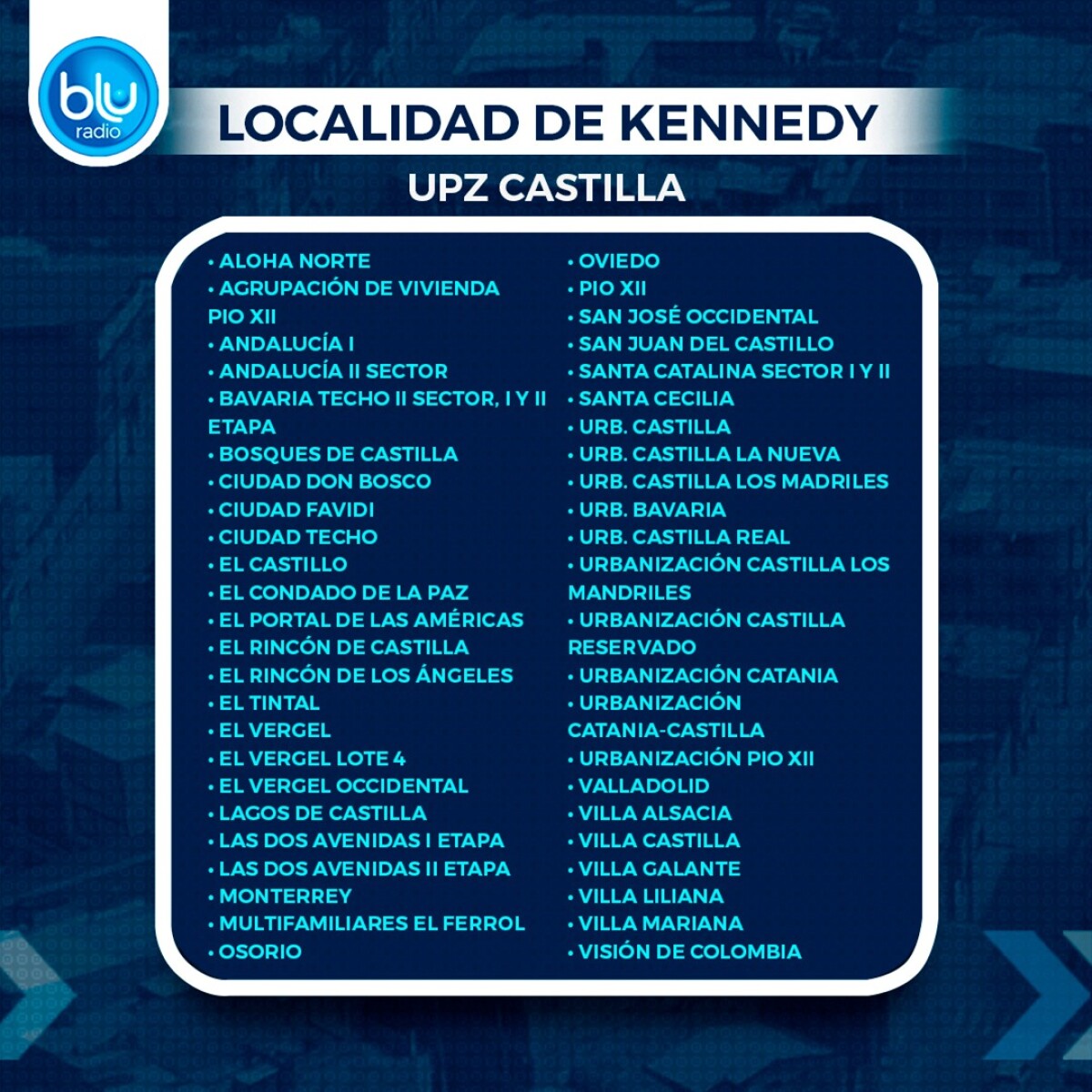 BARRIOS UPZ CASTILLA - KENNEDY.jpeg