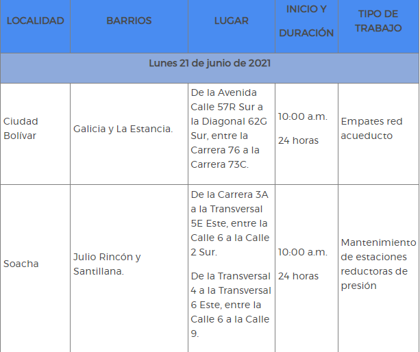 Cortes de agua lunes 21 junio.png