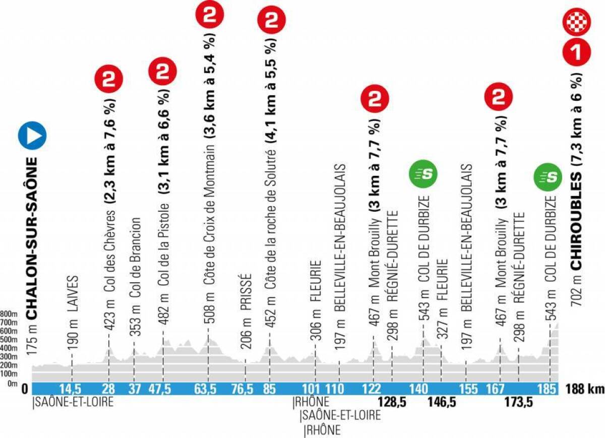 Paris Niza etapa 4
