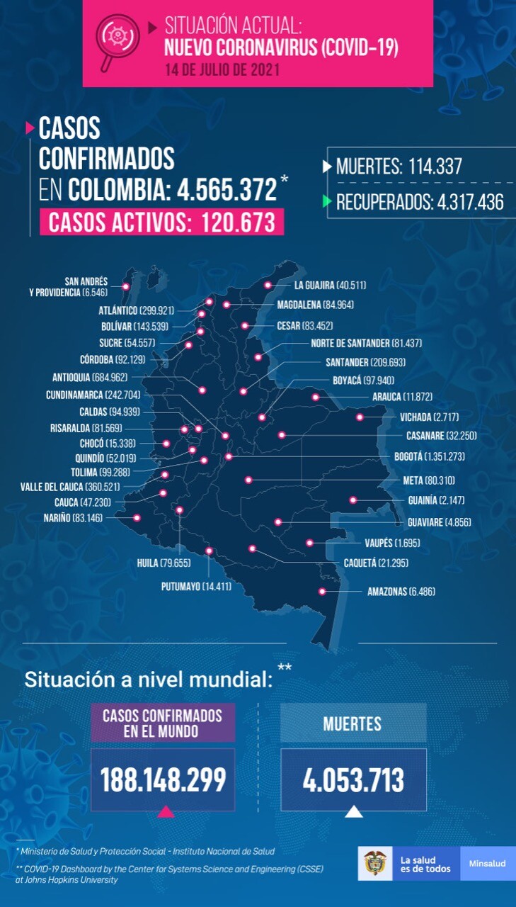 Mapa Casos COVID 14 de julio