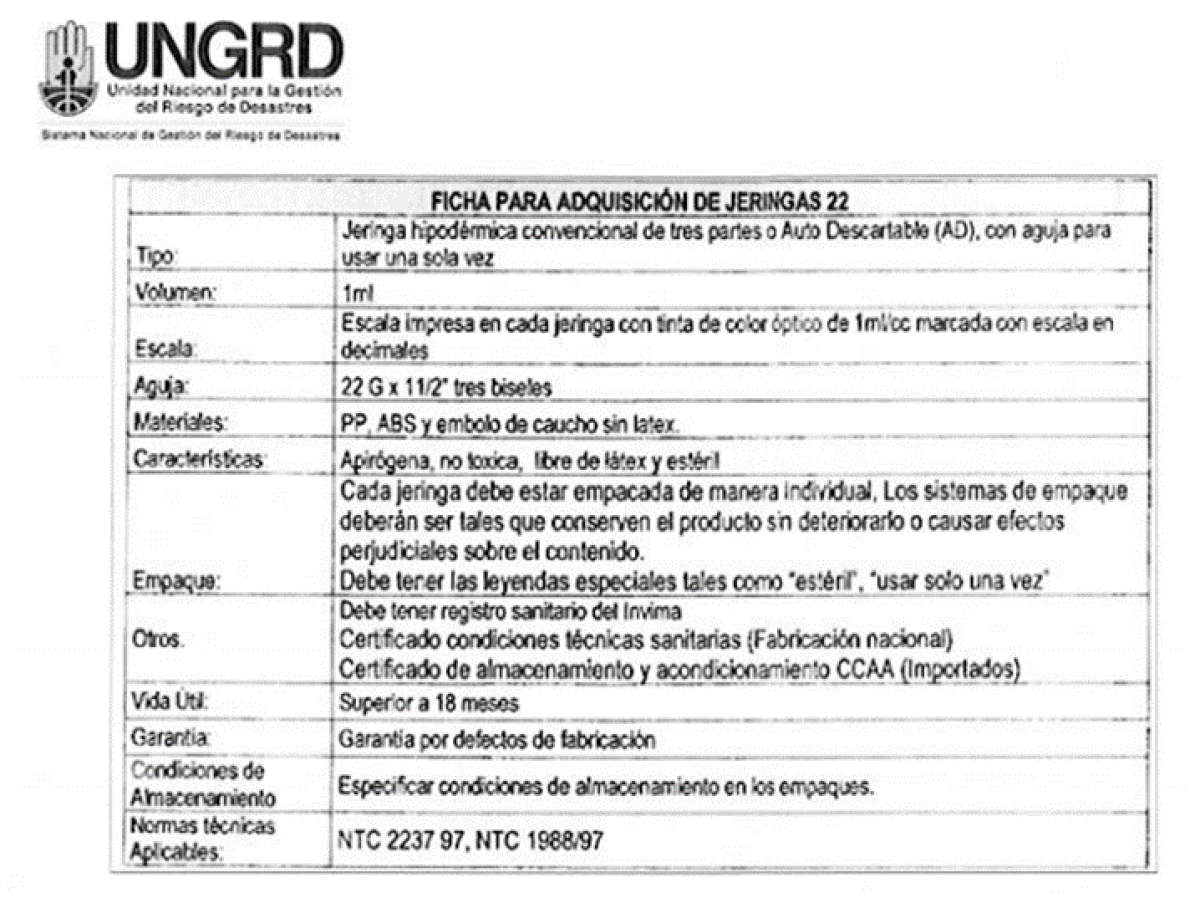 Segunda ficha para adquisición de jeringas