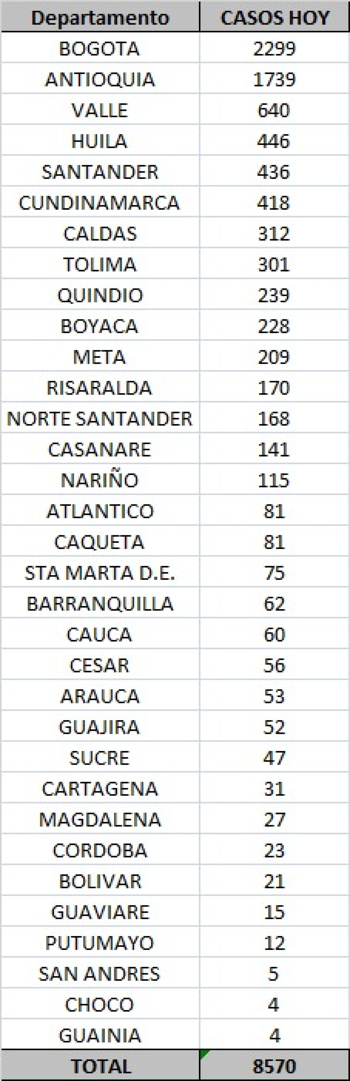 coronavirus 22 oct casos colombia.jpeg