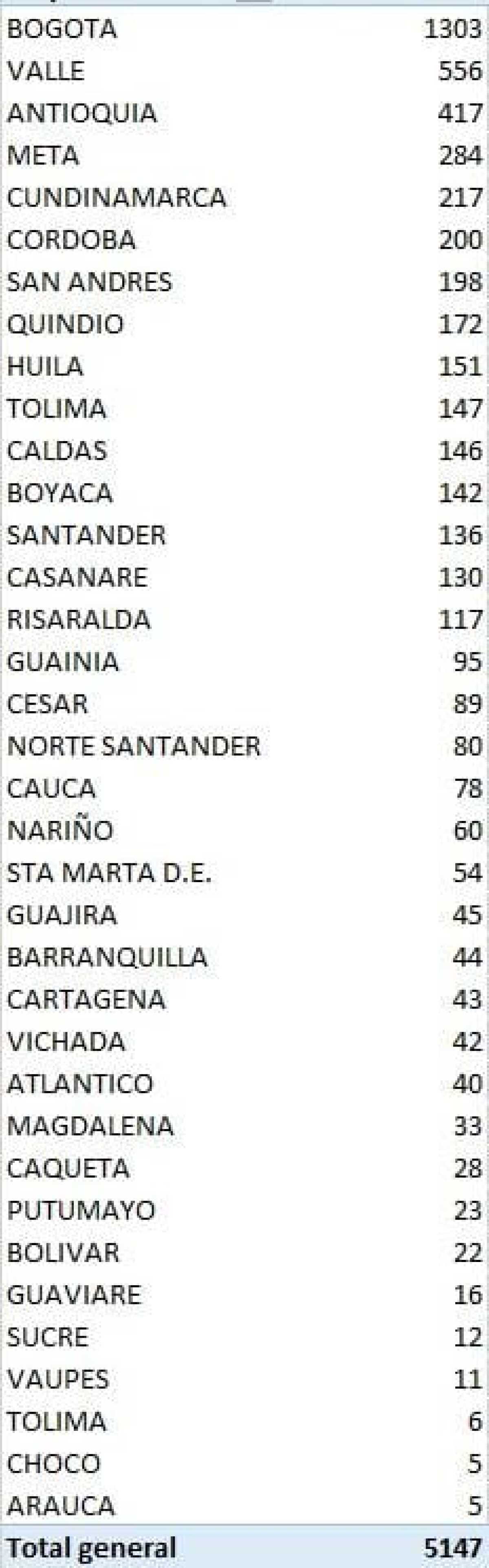 Tabla de casos de coronavirus este lunes 28 de septiembre en Colombia.jpeg