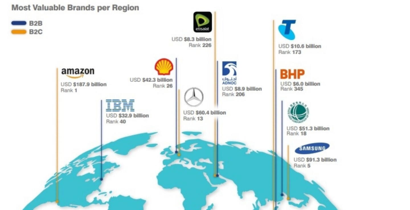 326094_BLU Radio, reporte Global 500 - 2019