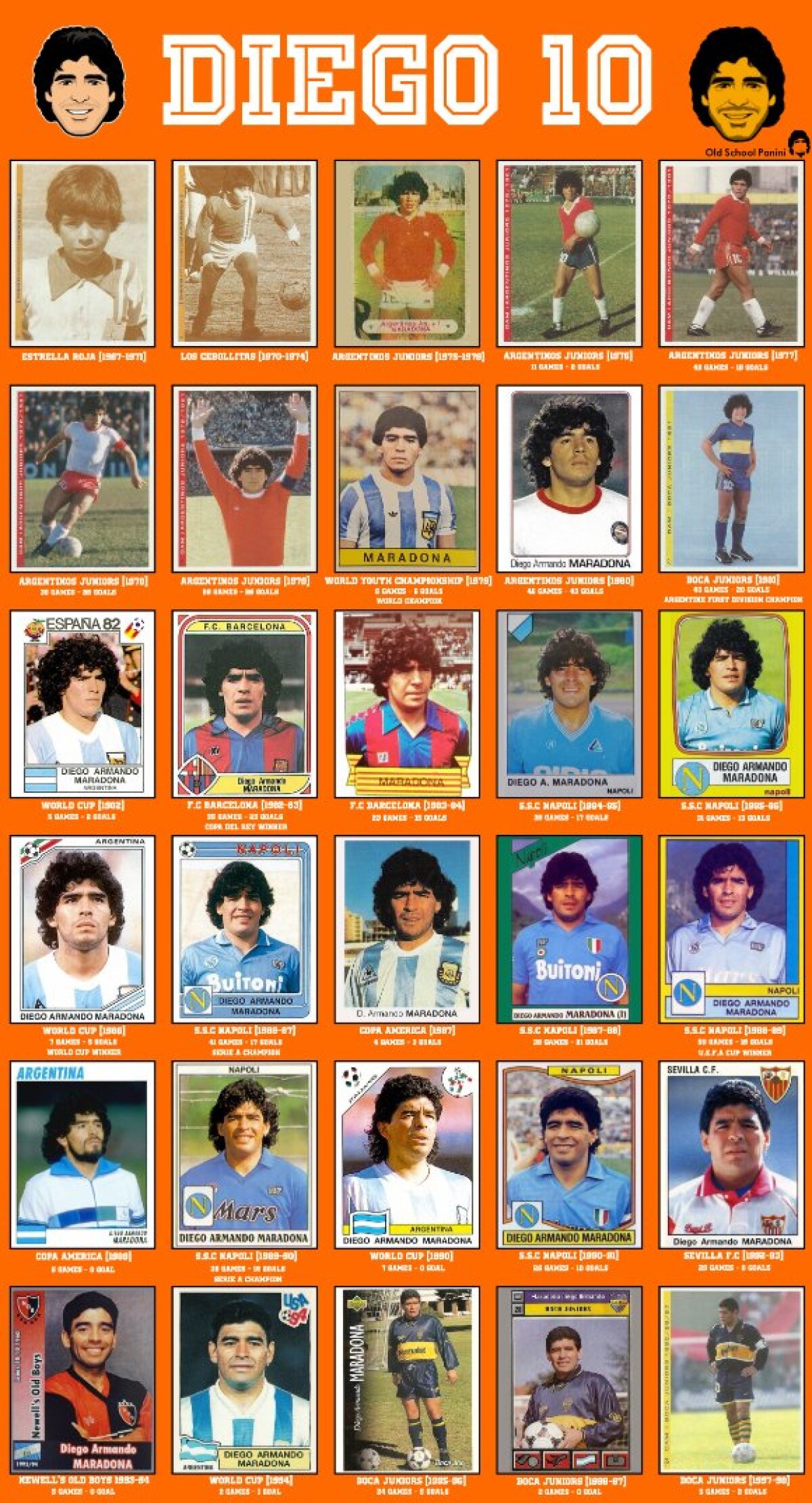 Maradona