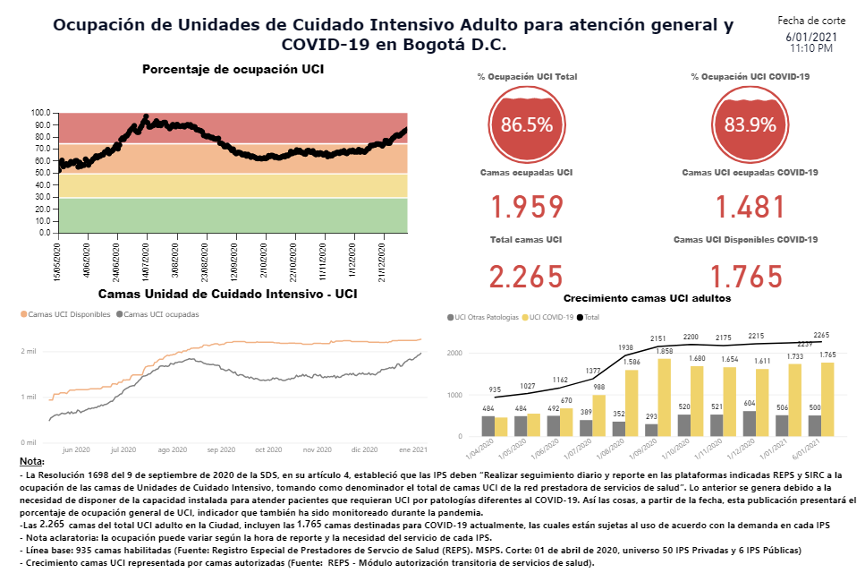 Reporte UCI