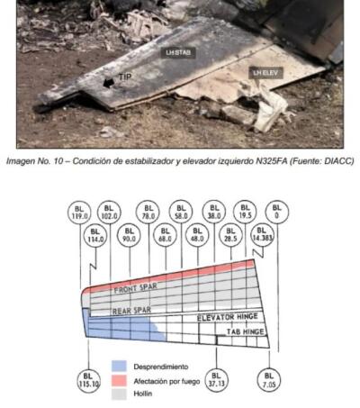 Estabilizador y elevador de la avioneta de Yeison Jiménez 