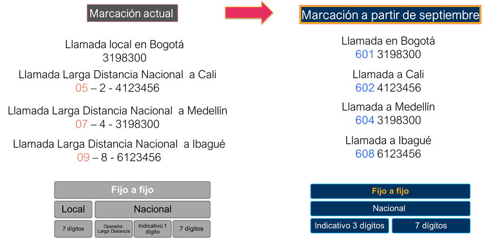 cambios en marcación telefonica.png