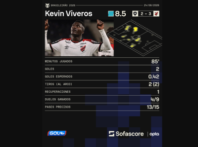 Kevin Viveros y sus números en Botafogo vs. Athletico Paranaense.