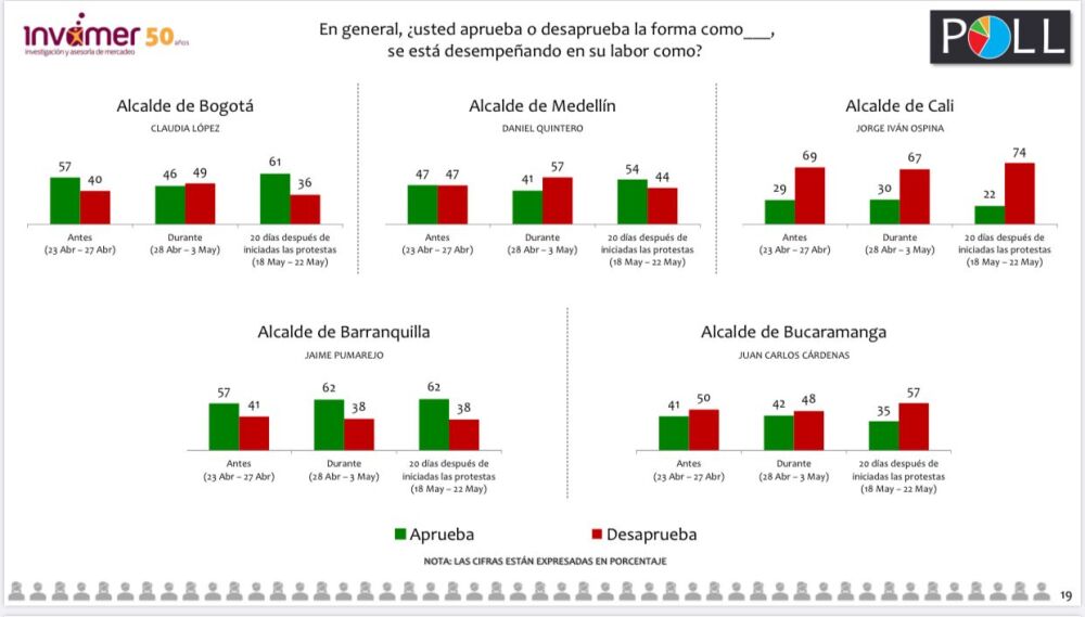 FOTO RESULTADOS ENCUESTA MAYO 2021.jpg