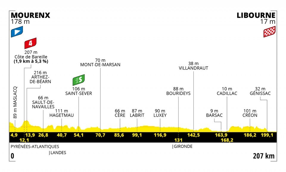 Tour de Francia 2021-etapa-19