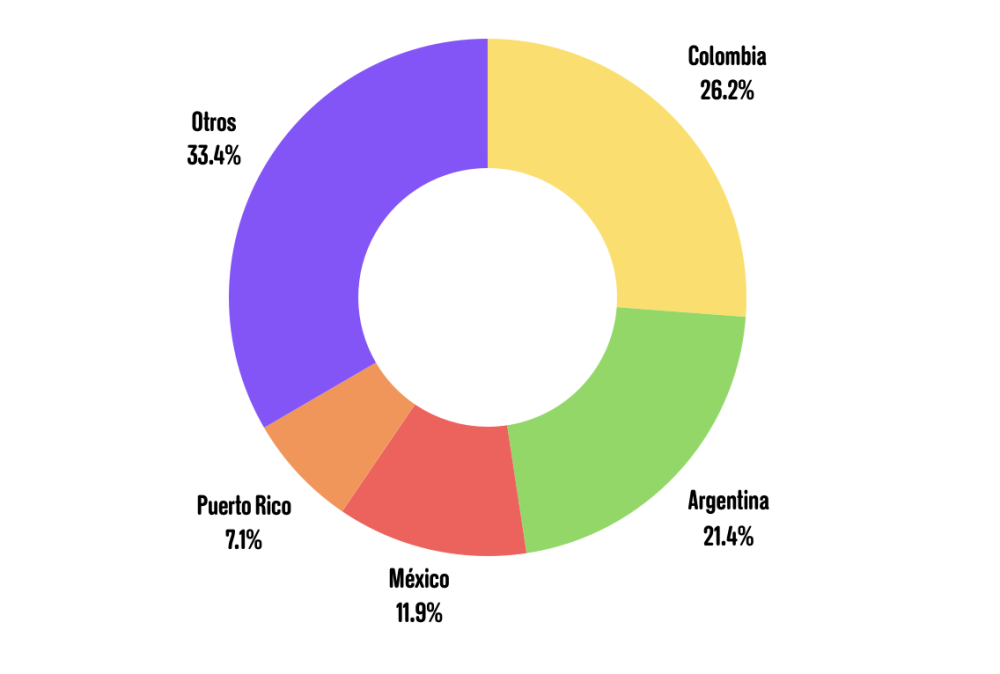 cifras-nacionalidades-festival-cordillera-2023.jpg