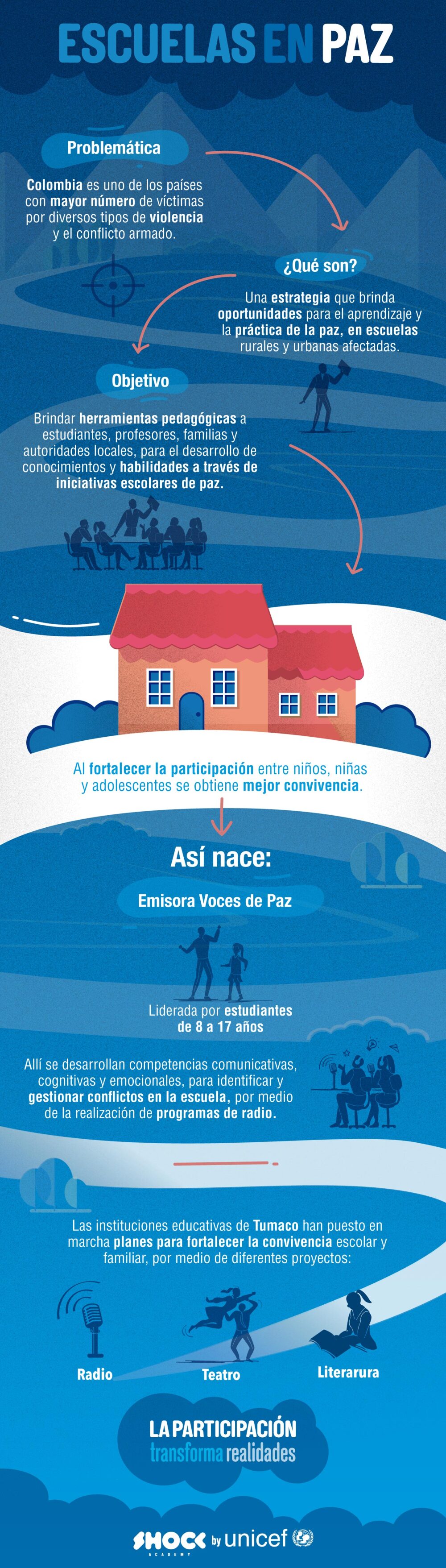 Infografía UNICEF