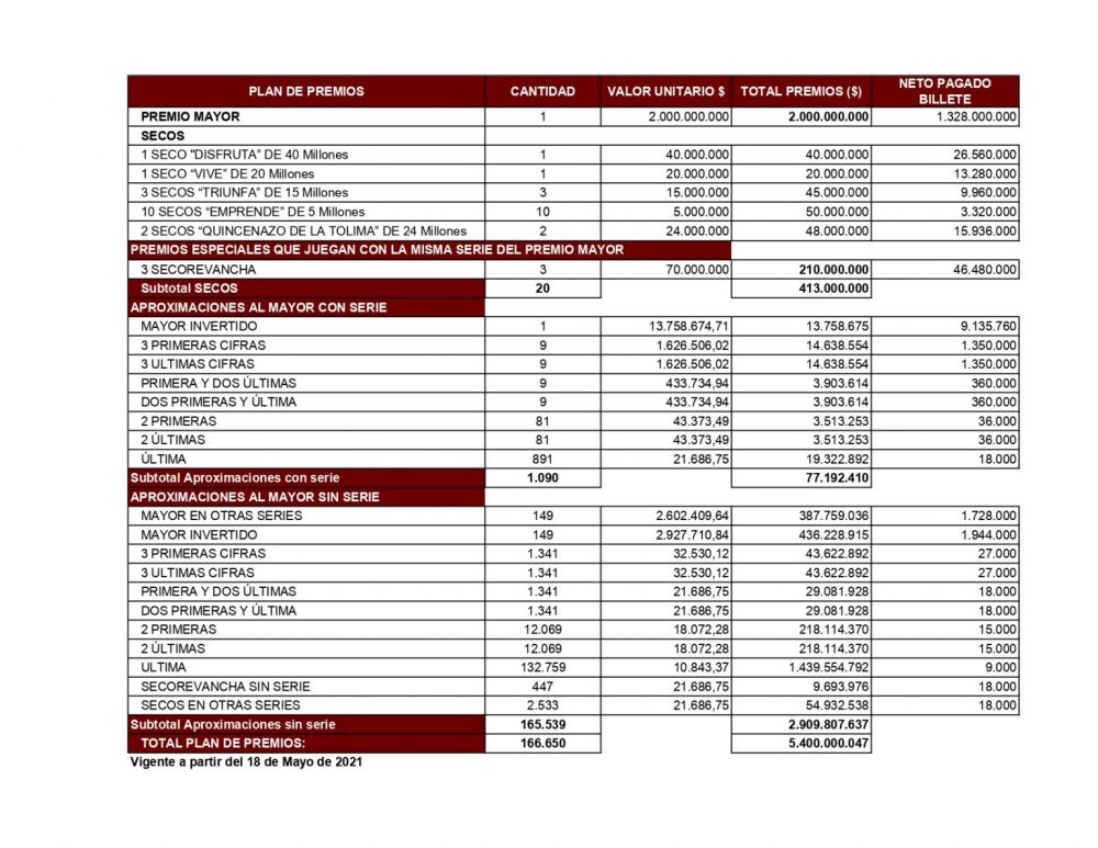 plan de premio loteria del tolima.jpg