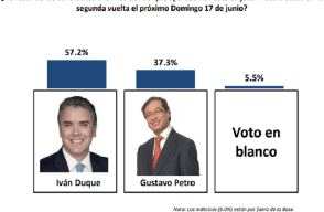 308373_Foto: Invamer