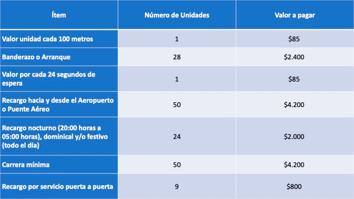 alza-taxis-bogota.jpg