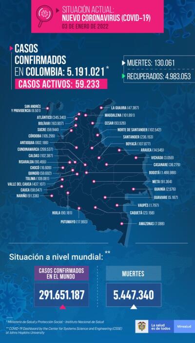 COVID-19 en Colombia: mapa del 3 de enero de 2022 COVID-19 en Colombia: mapa del 3 de enero de 2022