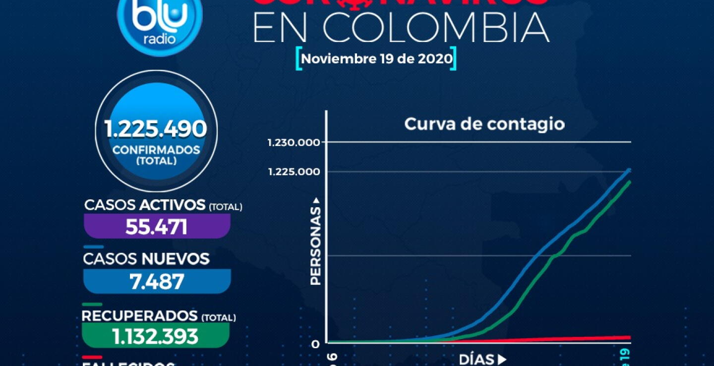 Casos