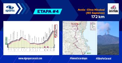 Mapa, altimetría y perfil de la etapa 4 del Giro de Italia 2022 Mapa, altimetría y perfil de la etapa 4 del Giro de Italia 2022