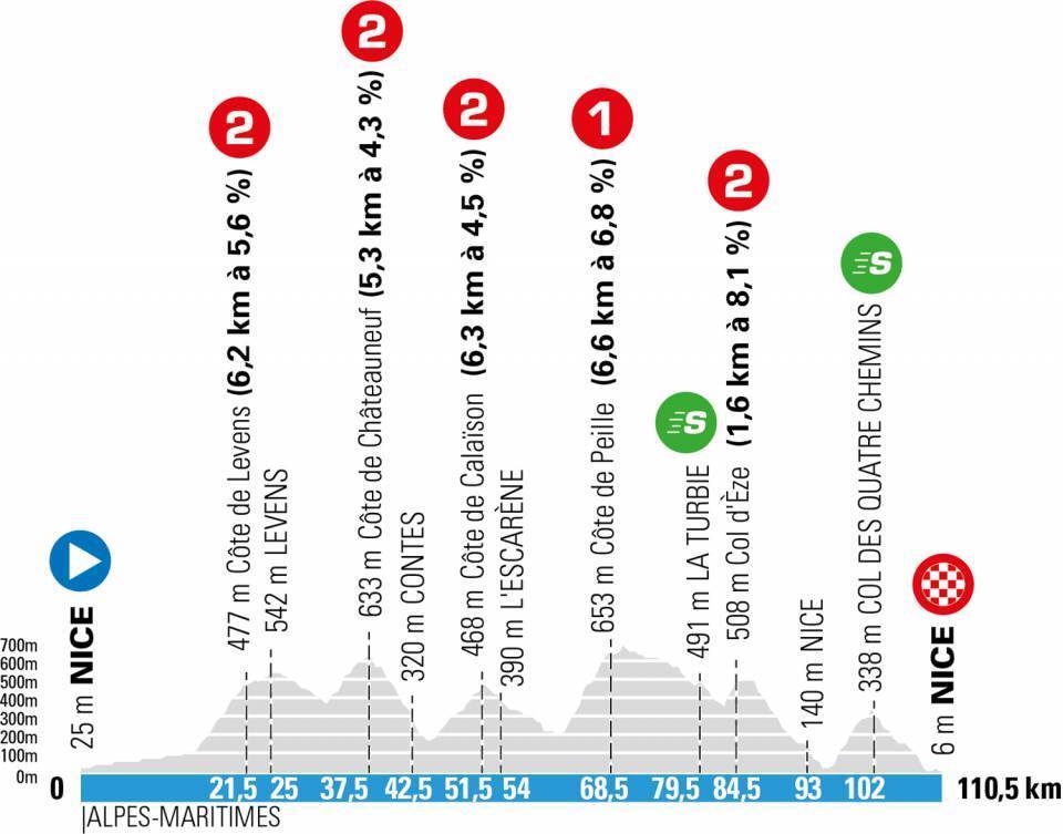 Paris Niza etapa 8