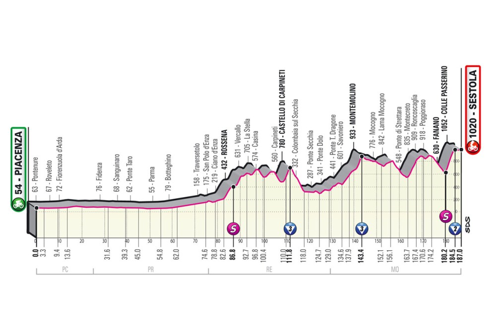 Etapa 4 Giro de Italia 2021 