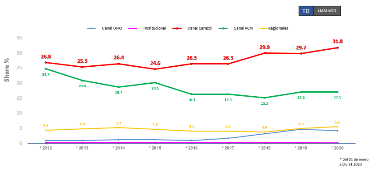Gráfica.png