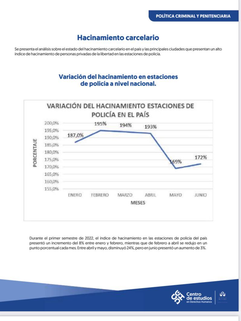 Hacinamiento carcelario 