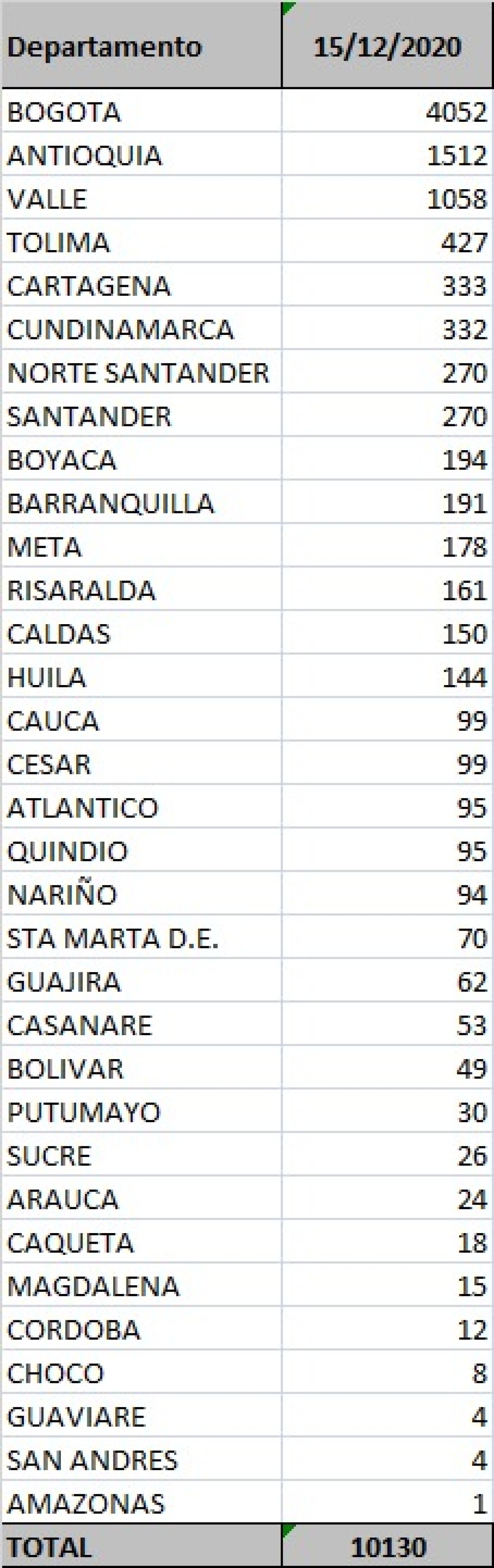 Casos