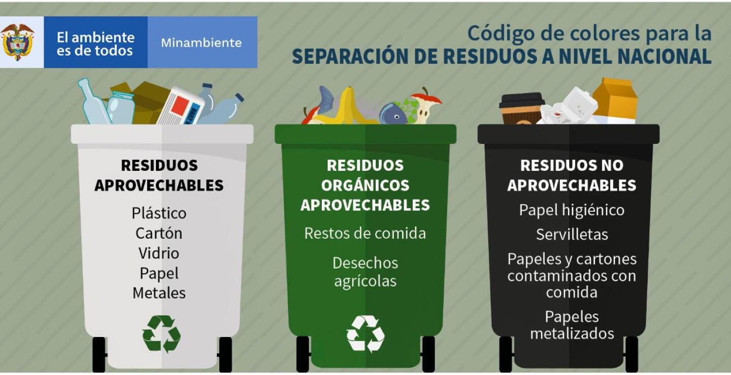 Código de colores para la separación de residuos en Colombia