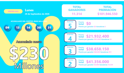MiLoto, 28 de septiembre 2026