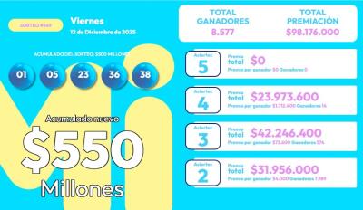 Resultados MiLoto, MiLoto hoy, números ganadores MiLoto, sorteo MiLoto 4449, MiLoto 12 de diciembre 2025, acumulado MiLoto, premio mayor MiLoto, resultados lotería MiLoto