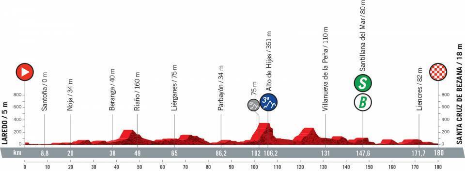 etapa-16-vuelta-a-españa-2021