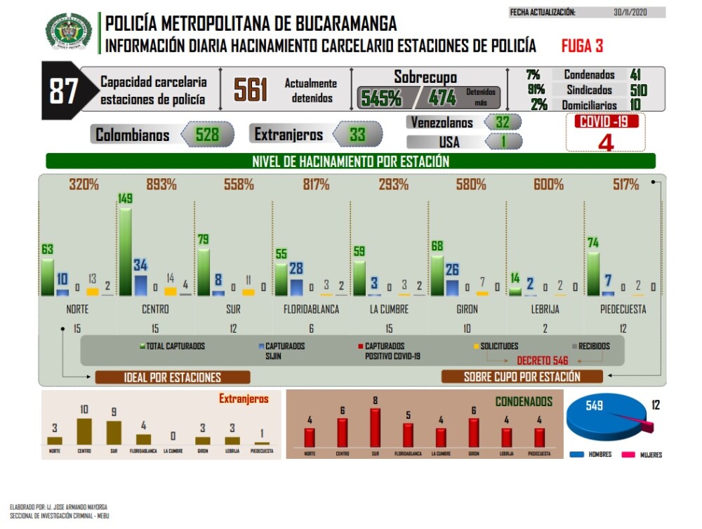 FOTO HACINAMIENTO ESTACIONES DIC 02.jpg