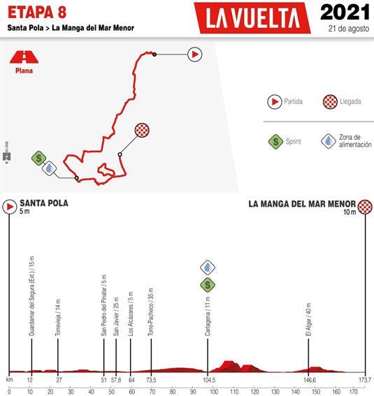 Altimetria vuelta a españa etapa 8 infografía EFE.jpg