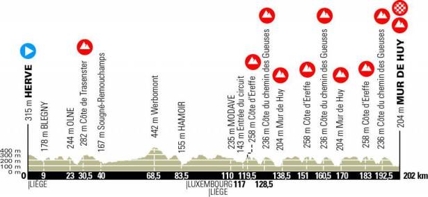 Recorrido de la Flecha Valona 2020 en Bélgica