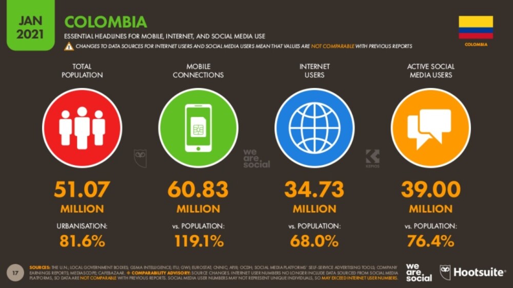 Estudio Hootsuite colombia internet 2.jpeg