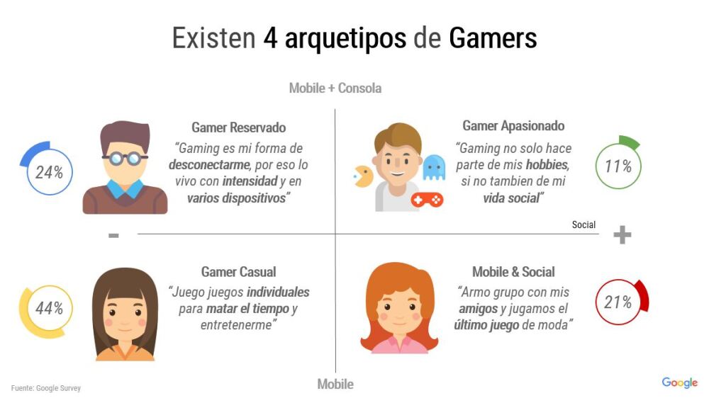 633416_encuestavideojuegos5.jpg