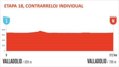 Vuelta a España 2025, etapa 18.jpg Vuelta a España 2025, etapa 18.jpg