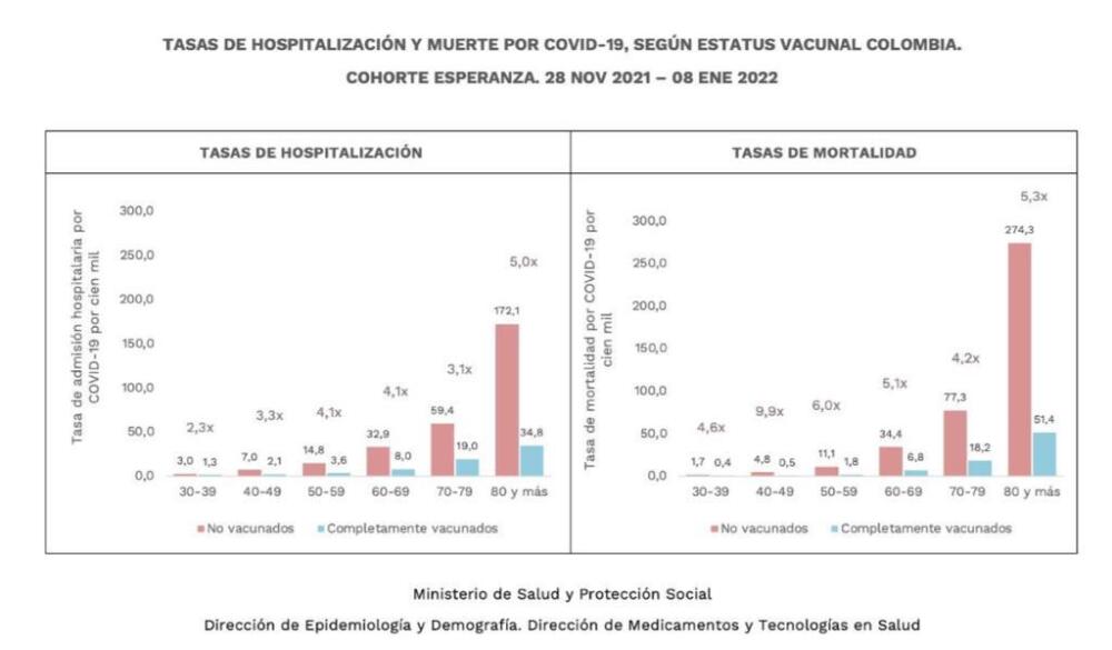 Estudio de MinSalud