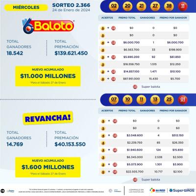 Baloto 25-01 Baloto 25-01