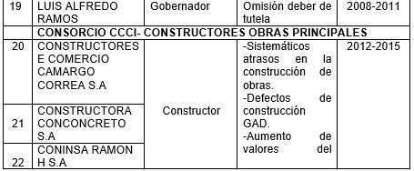 Imputados lista 4