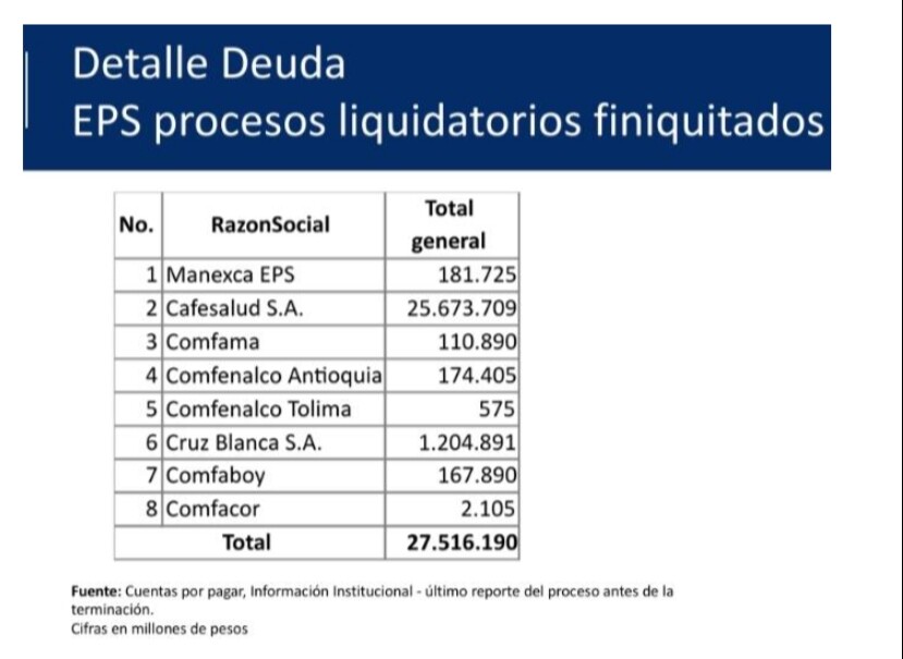 Deudas EPS foto 1.jpg