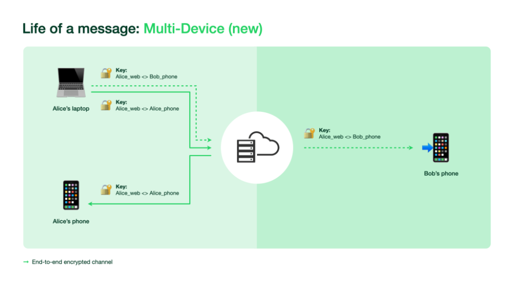 WhatsApp multidispositivo Foto WhastApp.png