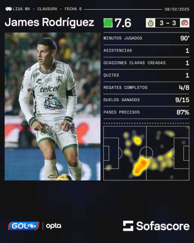 James Rodríguez en León vs Toluca, por la Liga MX. James Rodríguez en León vs Toluca, por la Liga MX.