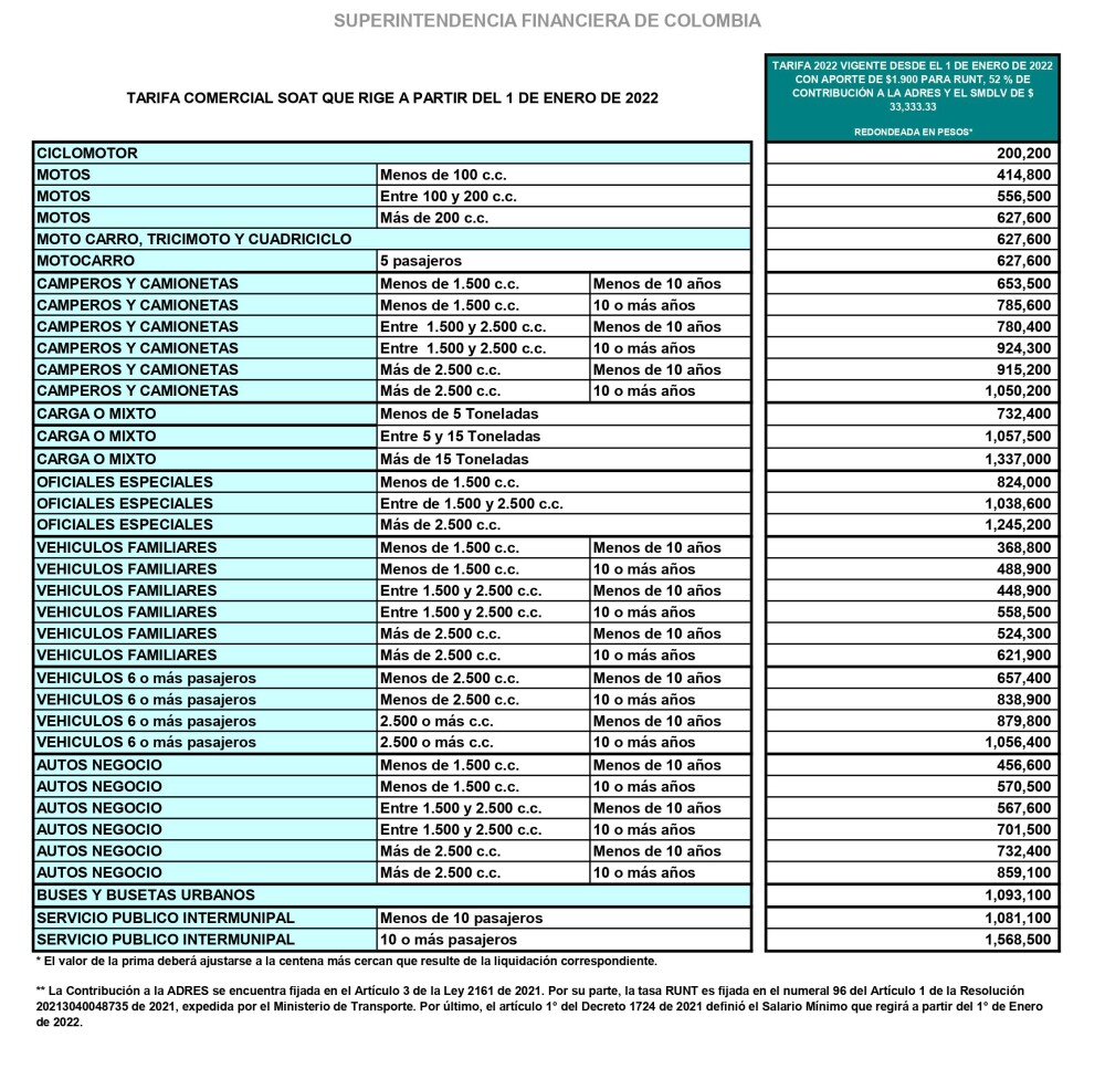 tarifas-soat-2022.jpg