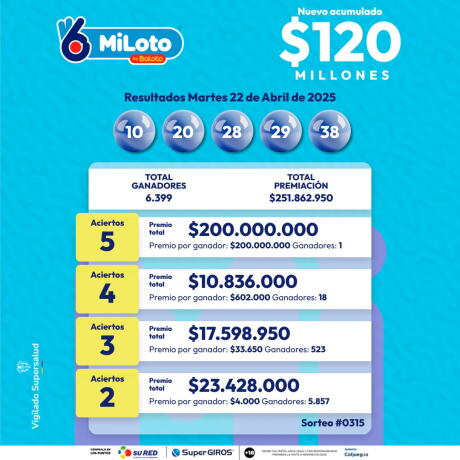Resultado MiLoto 22 de abril 2025 Resultado MiLoto 22 de abril 2025