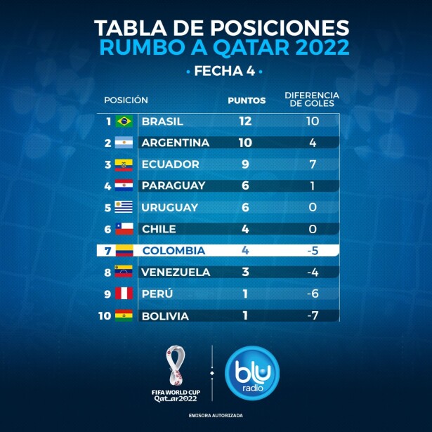 Tabla posicones eliminatoria fecha 4.jpeg