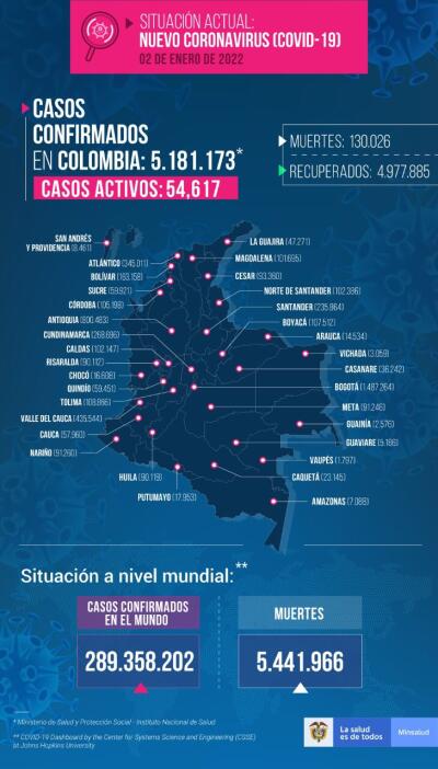 Mapa de casos de COVID-19 en Colombia del 2 de enero de 2022 Mapa de casos de COVID-19 en Colombia del 2 de enero de 2022